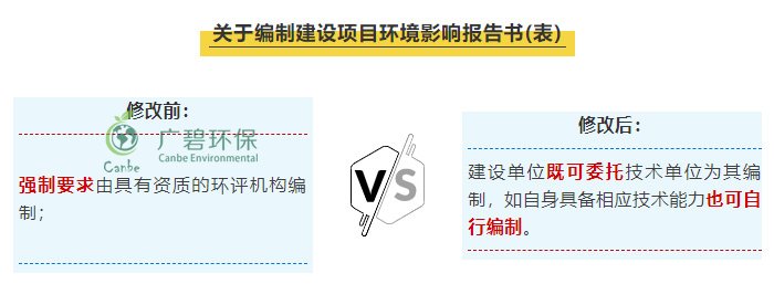 “環(huán)評(píng)資質(zhì)”取消后 環(huán)評(píng)行業(yè)規(guī)范管理更嚴(yán)格嗎？(圖1)