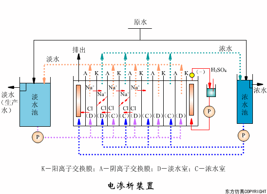 廢水處理設備主要有哪些？廢水處理設備工作流程圖解(圖5)