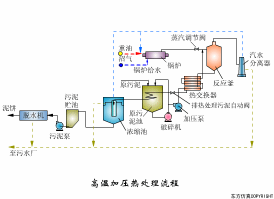 廢水處理設備主要有哪些？廢水處理設備工作流程圖解(圖7)