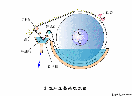 廢水處理設備主要有哪些？廢水處理設備工作流程圖解(圖8)