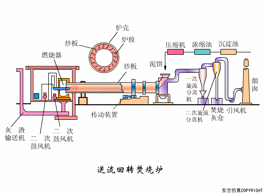 廢水處理設備主要有哪些？廢水處理設備工作流程圖解(圖21)