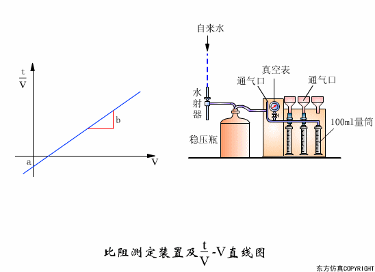 廢水處理設備主要有哪些？廢水處理設備工作流程圖解(圖29)