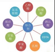 鍍鎳廢水如何處理？化學(xué)鍍鎳廢水處理方法詳解