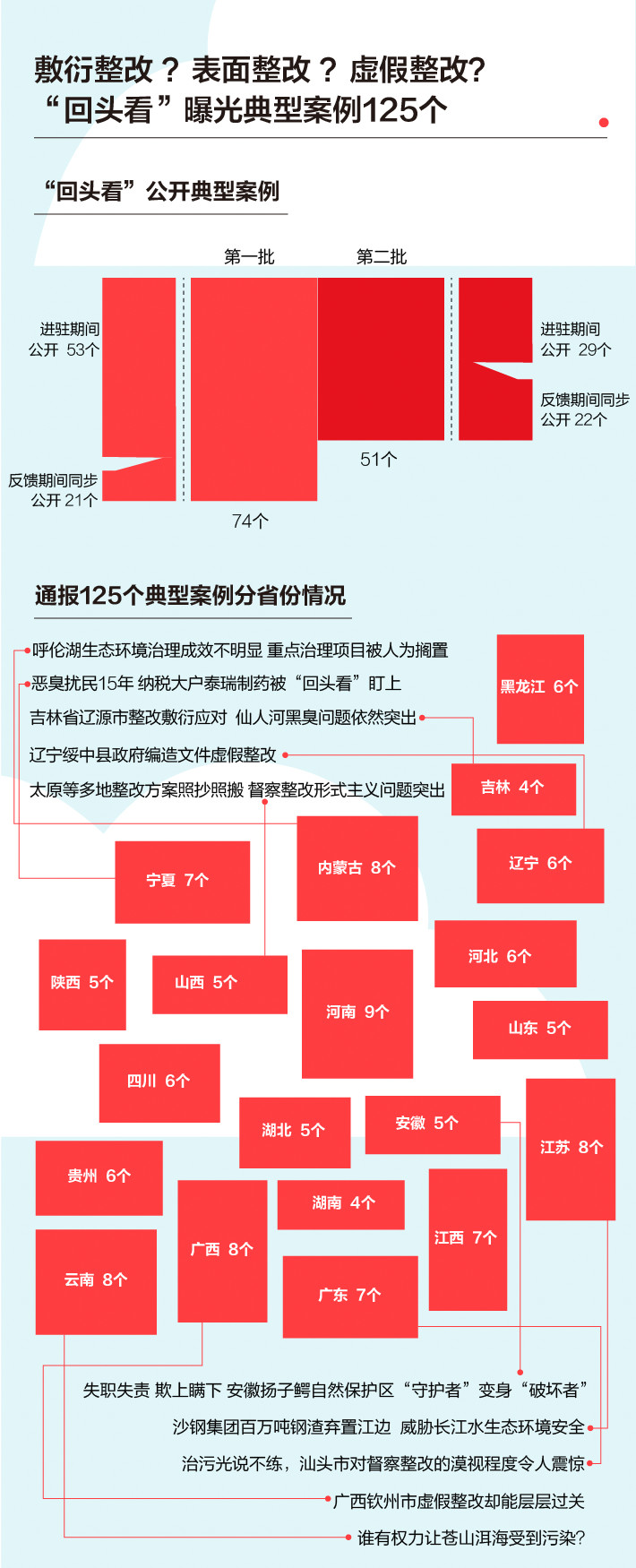 《中央生態(tài)環(huán)境保護(hù)督察工作規(guī)定》第二輪中央生態(tài)環(huán)保督察即將啟動(dòng)！(圖5)