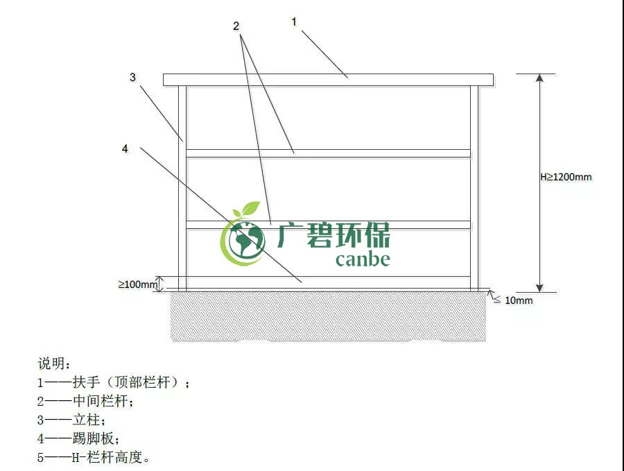 如何設(shè)置廢氣監(jiān)測平臺？監(jiān)測點位怎么布設(shè)？(圖1)
