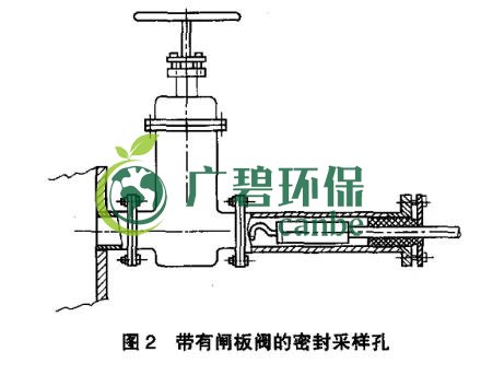 如何設(shè)置廢氣監(jiān)測平臺？監(jiān)測點位怎么布設(shè)？(圖3)