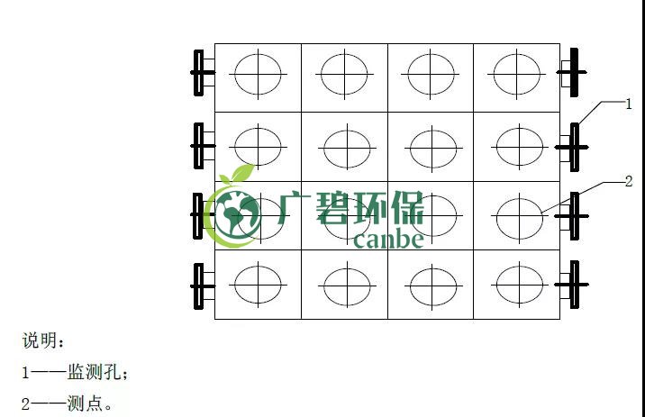 如何設(shè)置廢氣監(jiān)測平臺？監(jiān)測點位怎么布設(shè)？(圖5)