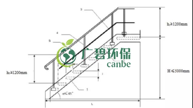 如何設(shè)置廢氣監(jiān)測平臺？監(jiān)測點位怎么布設(shè)？(圖6)