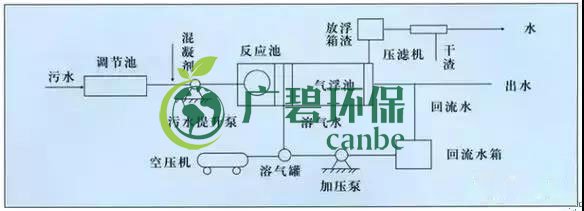 制藥行業(yè)廢水是什么？制藥行業(yè)廢水處理技術(shù)(圖2)