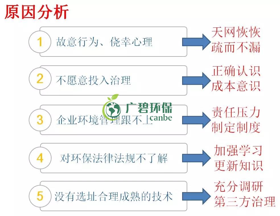 企業(yè)有哪些常見的環(huán)境違法行為？(圖2)