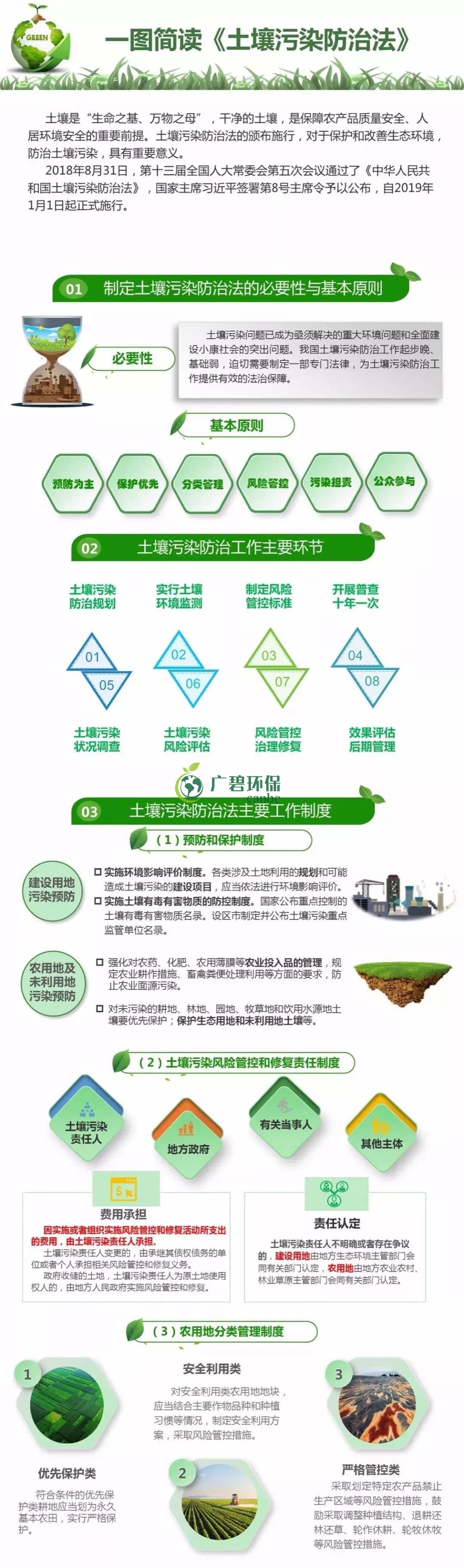 【世界土壤日】《土壤污染防治法》有哪些亮點(diǎn)？(圖1)