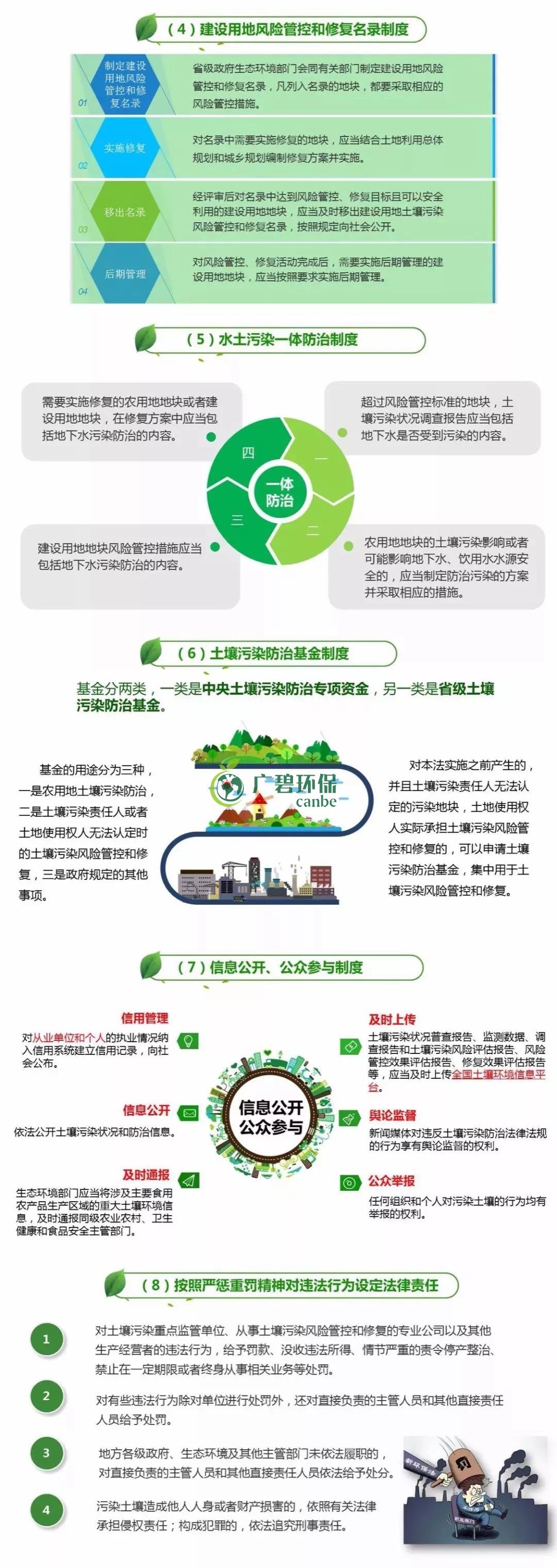 【世界土壤日】《土壤污染防治法》有哪些亮點(diǎn)？(圖2)