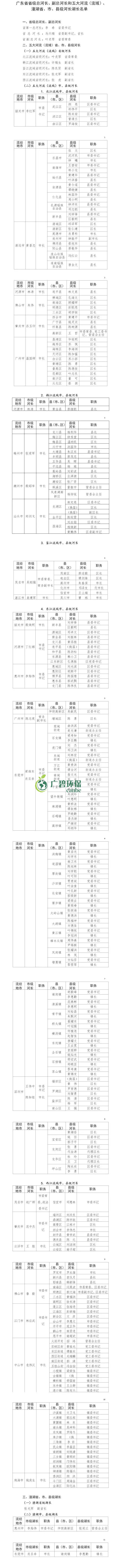 廣東公布省級(jí)河湖最新河湖長(zhǎng)名單！(圖1)