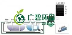 冬季氨氮處理如何才能達(dá)標(biāo)？